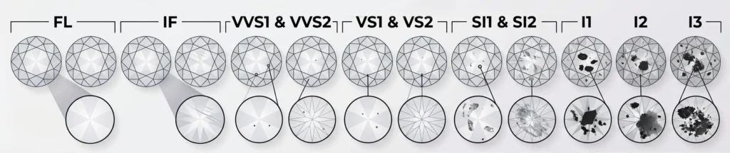 Diamond clarity scale graphic